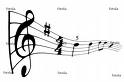 Noten